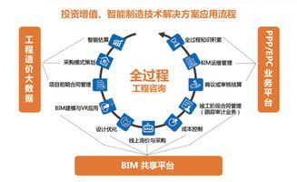 大咖探討工程造價行業面臨的問題與挑戰